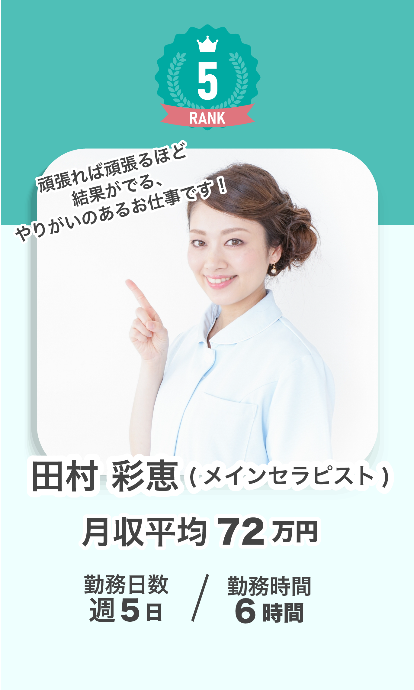 RANK5のセラピスト月収平均：72万円